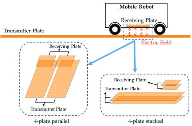 Capacitive Wireless Power