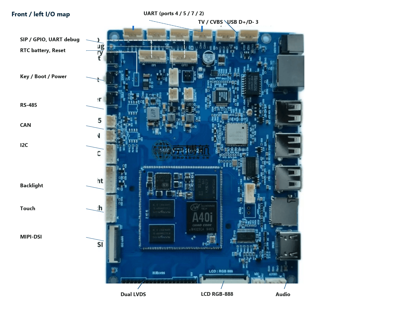 Placa industrial A40i, mapa de I/O frontal